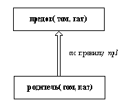 Как пролог-система отвечает на вопросы