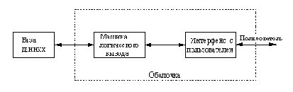 Грубая структура экспертной системы