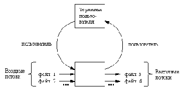 Связь с файлами
